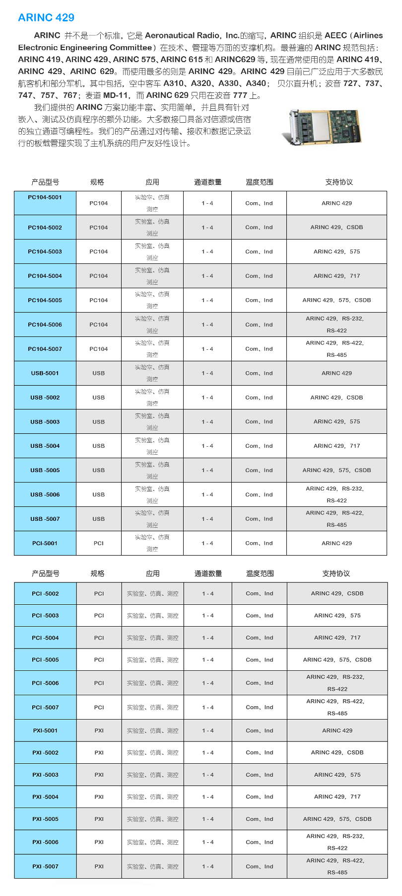 ARINC 429(圖1)