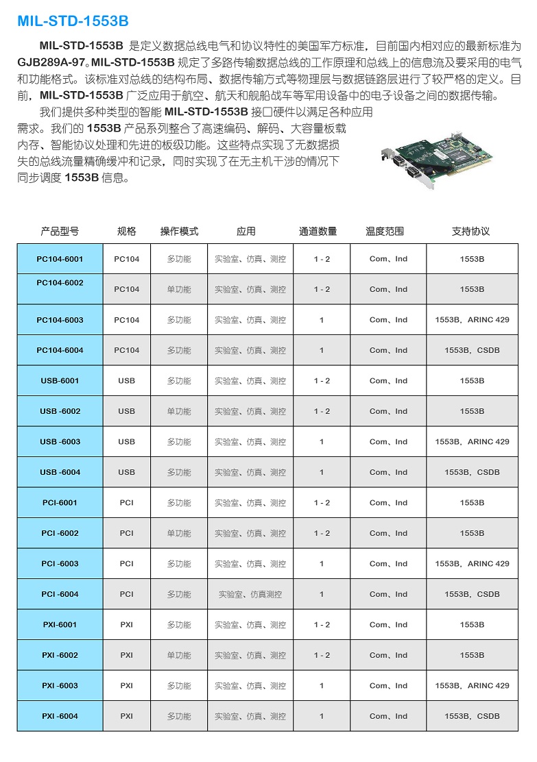 MIL-STD-1553B(圖1)