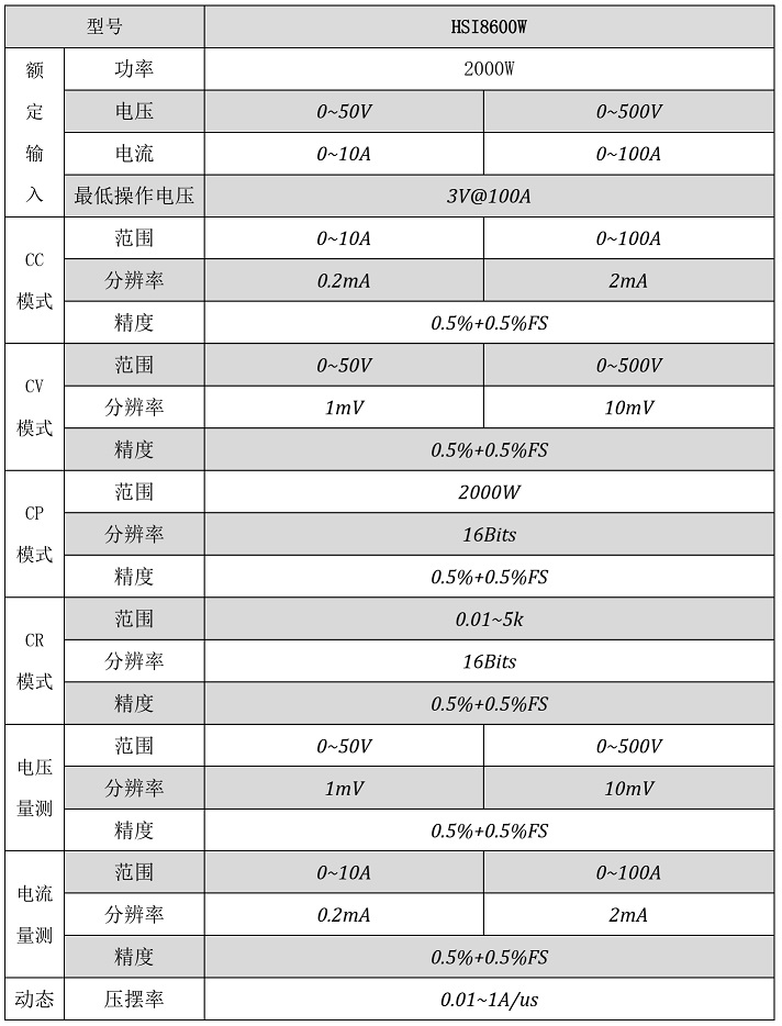 HSI8600W ：水冷可編程直流電子負(fù)載。(圖1)