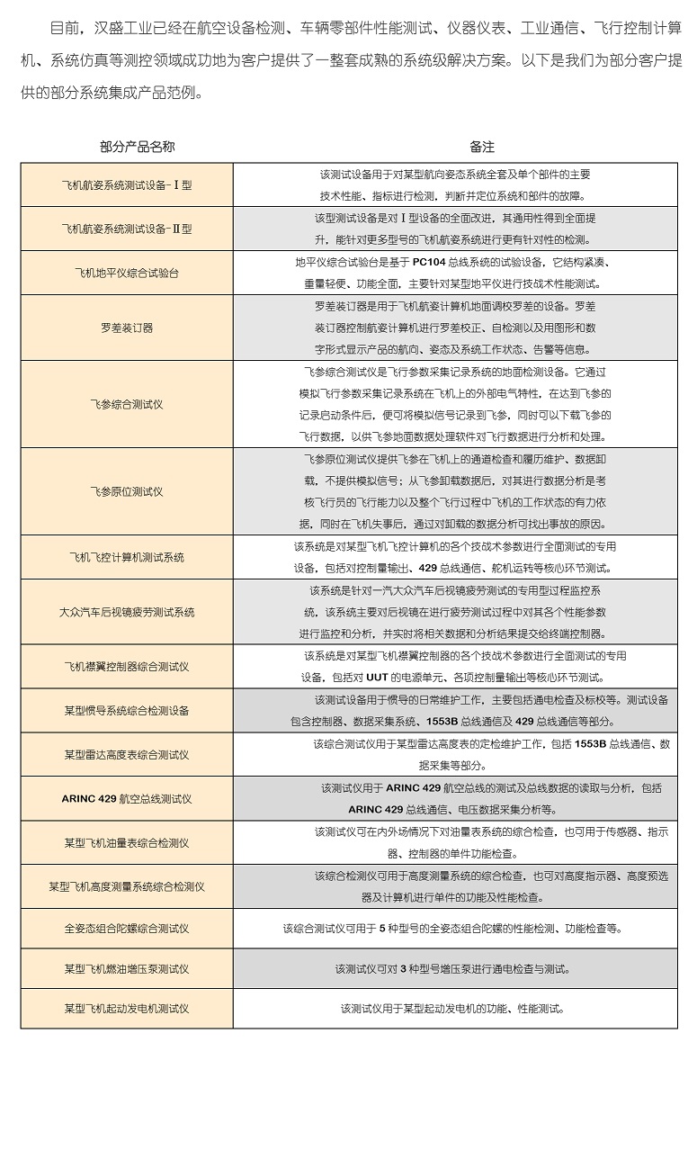 系統(tǒng)集成解決方案(圖2)