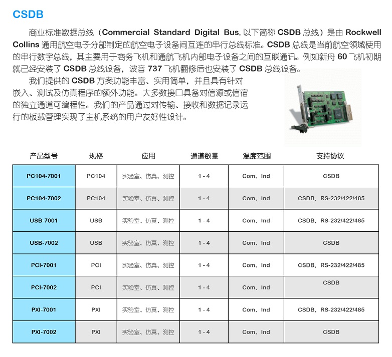 CSDB(圖1)