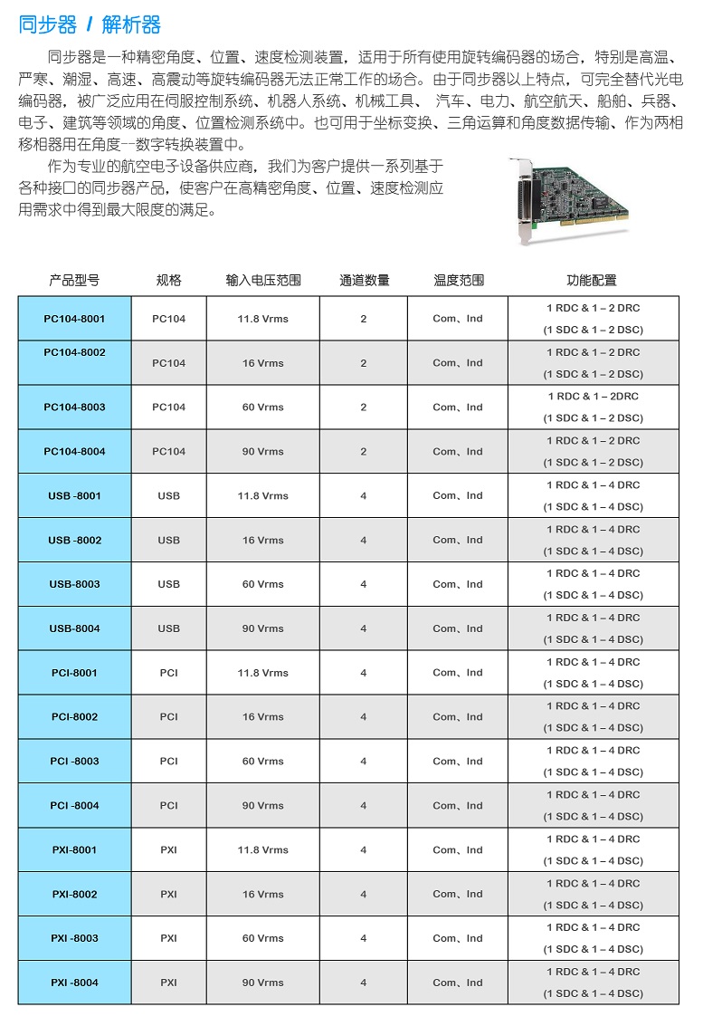 同步器 /解析器(圖1)